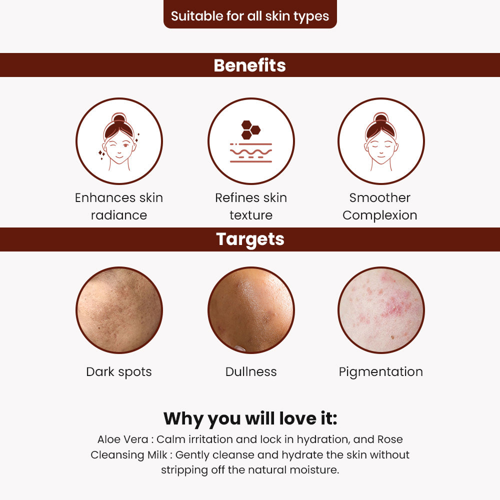 Glow Facial Kit